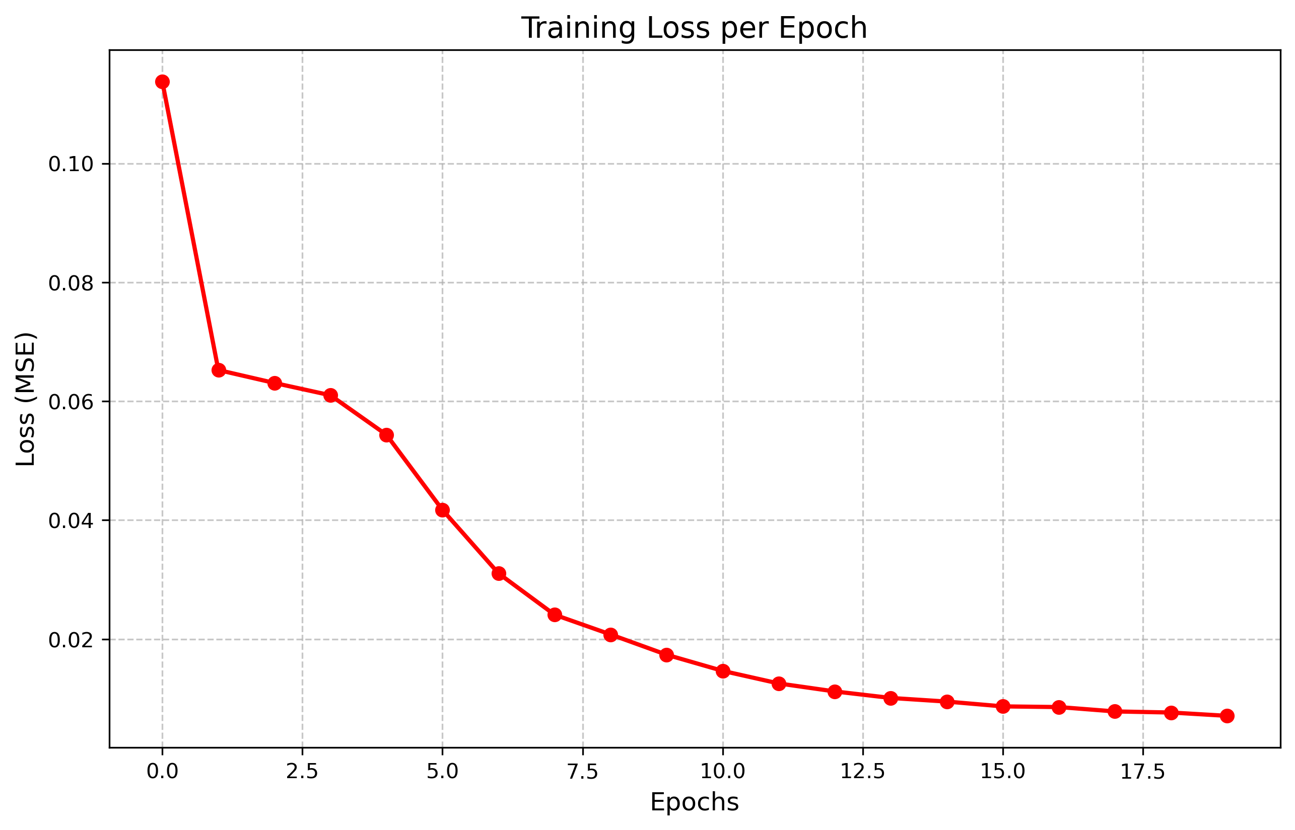 Building-a-68-Facial-Keypoint-Detection-with-PyTorch